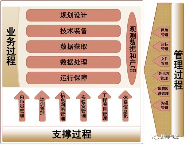 形象观测質料統制体例简介